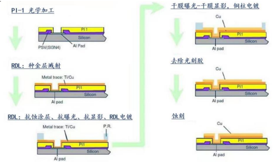 AI浪潮推動先進封裝需求，國產(chǎn)替代全面推進